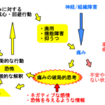 かねた整骨院